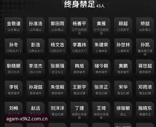揭秘足协第三批禁足令背后的真相：65人名单如何撼动中国足球